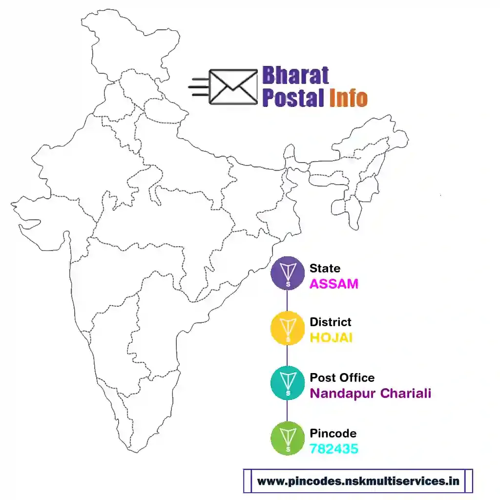 assam-hojai-nandapur chariali-782435